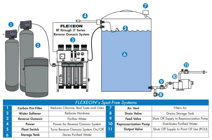 AXEON JT 2000 GPD Wall Mounted Commercial Water System - Image 3