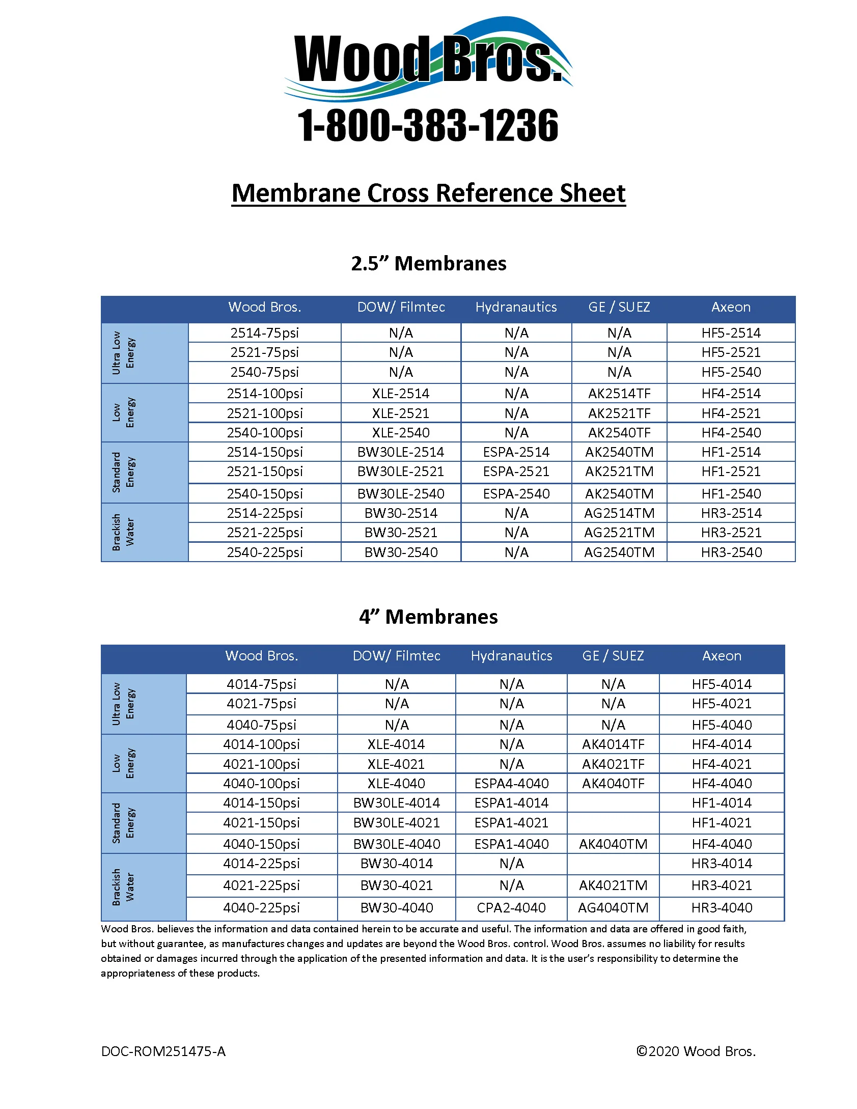 Commercial Reverse Osmosis Membranes 100 PSI - Select Your Size - Image 7
