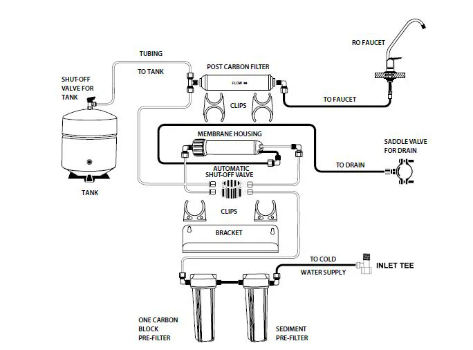 ProSeries 4 Stage Reverse Osmosis System - Image 3